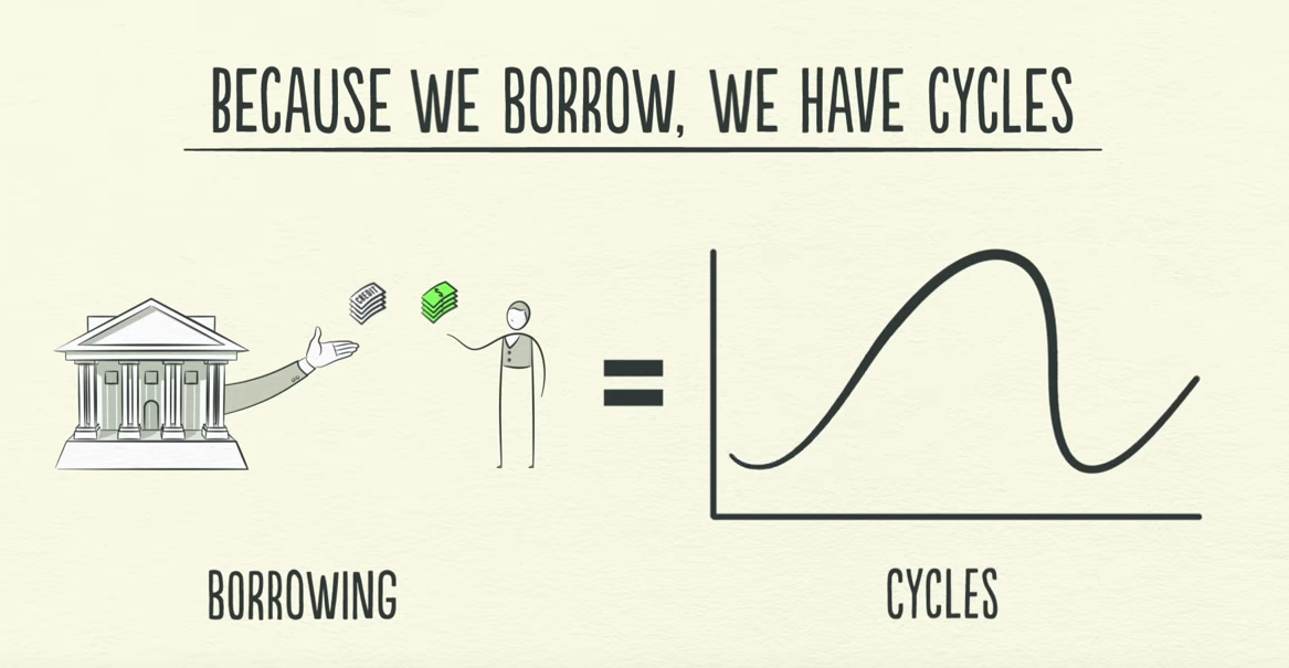 economy-borrowingcycles