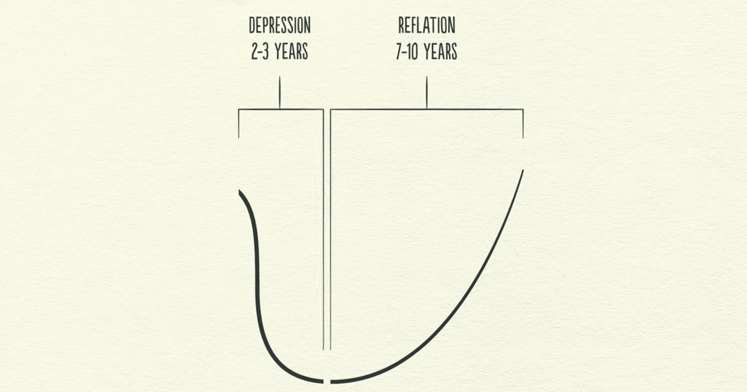 economy-depression-reflation